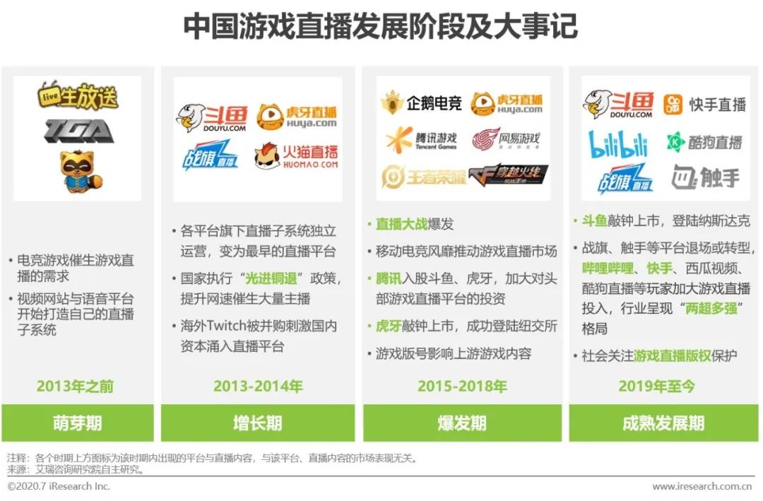 GA黄金甲体育2020年中国游戏直播行业发展现状研究报告